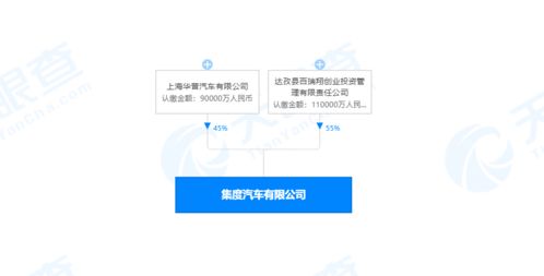 集度汽車正式啟航 吉利合資公司成立與技術轉讓，開啟智能汽車新篇章